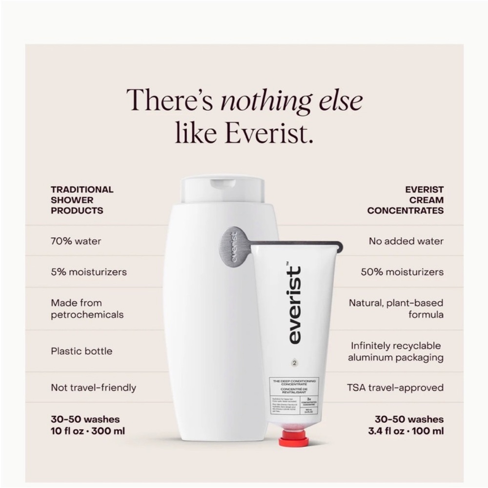 Everist hair shampoo and conditioner - Picture 2 of 6